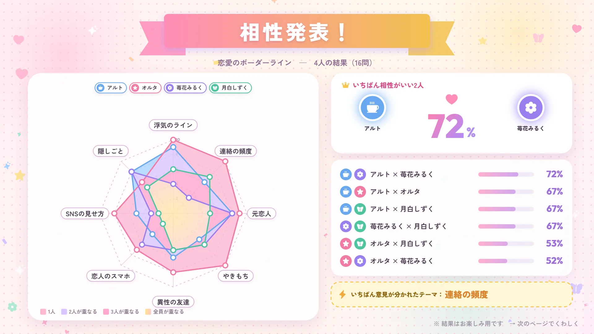 結果発表（デザイン：女子の手帳）
