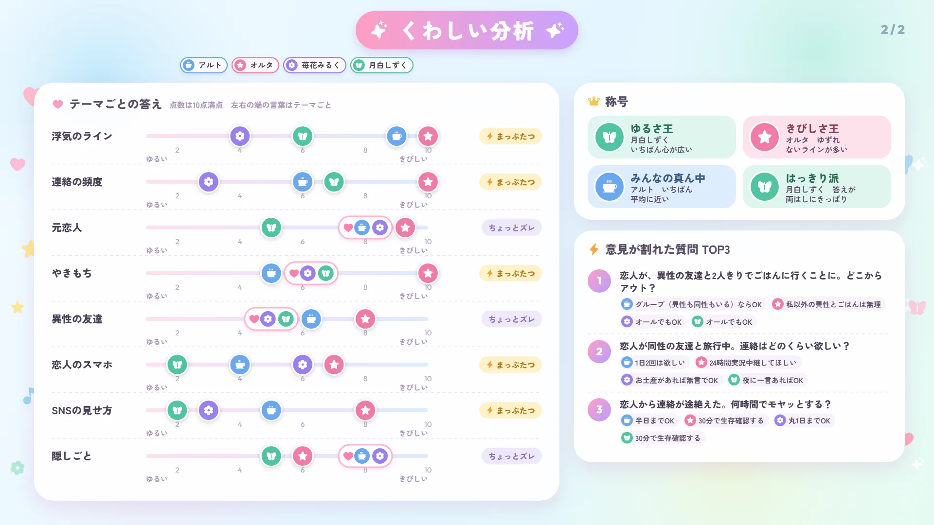 くわしい分析（テーマごと）