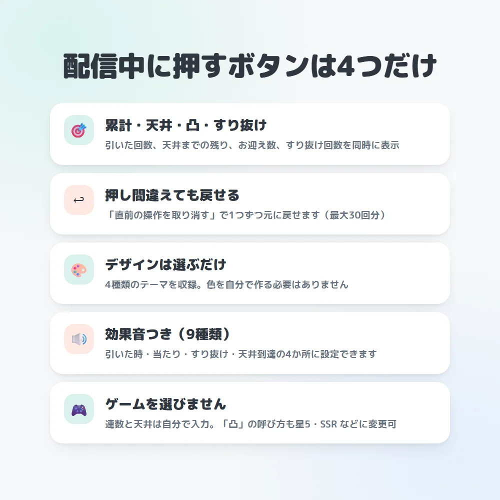 配信画面に出るカードの例（ガチャカウントカウンター）