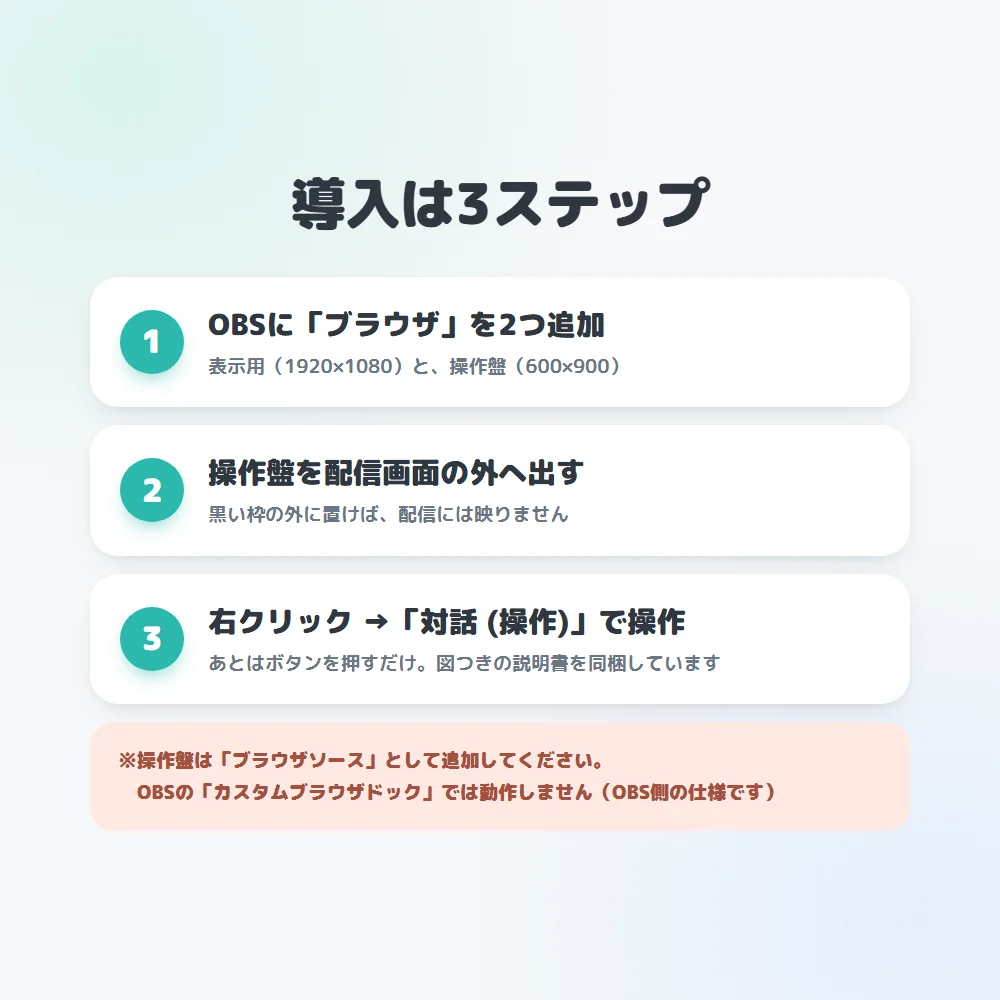 使い始めの3ステップ（OBS にブラウザを2つ・操作盤を外へ・対話で操作）