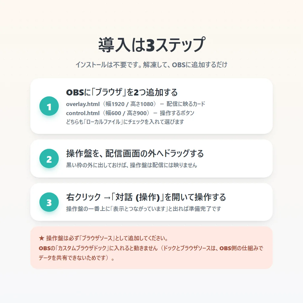 使い始めの3ステップ