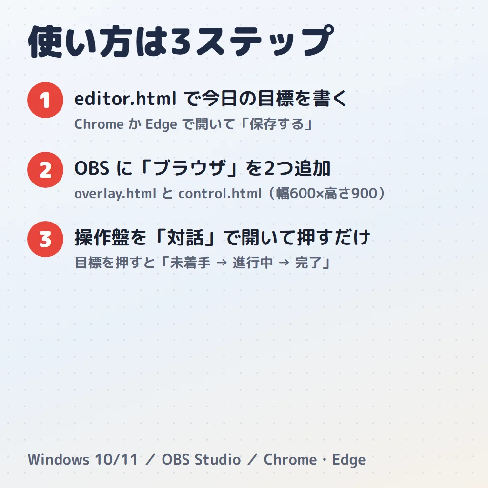 使い始めの手順(editor.html で目標 → OBS にブラウザ2つ)