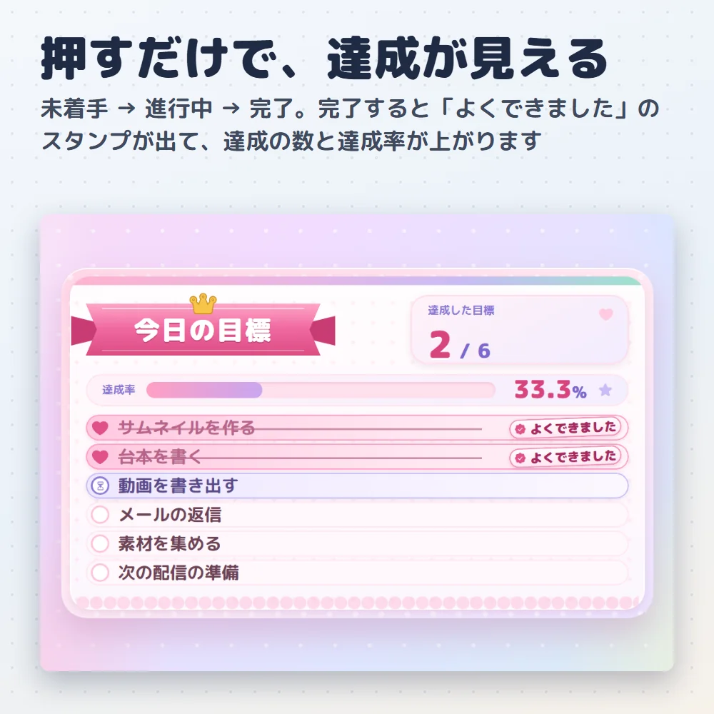 配信画面に出る目標リスト(達成の印)