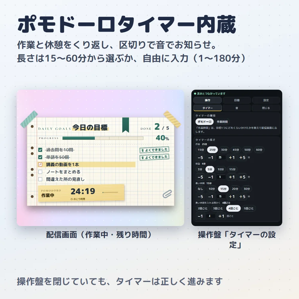 タイマーの表示