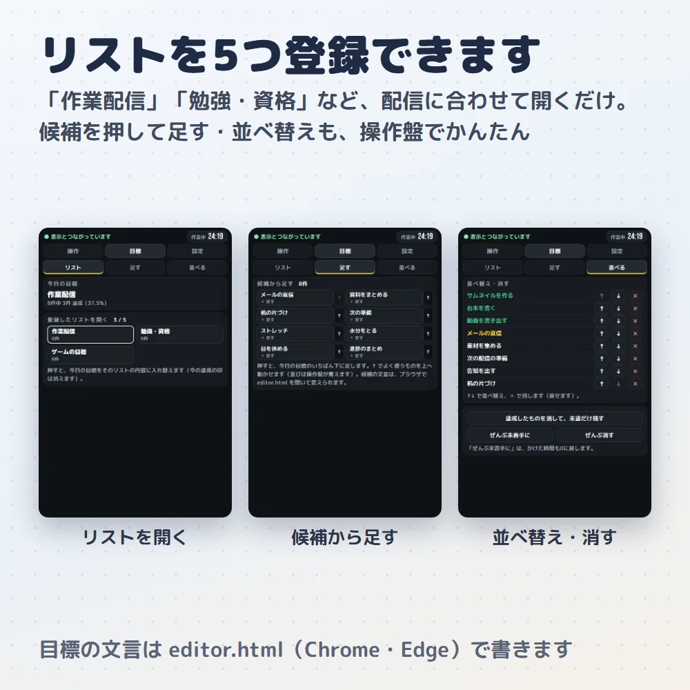 リストの例