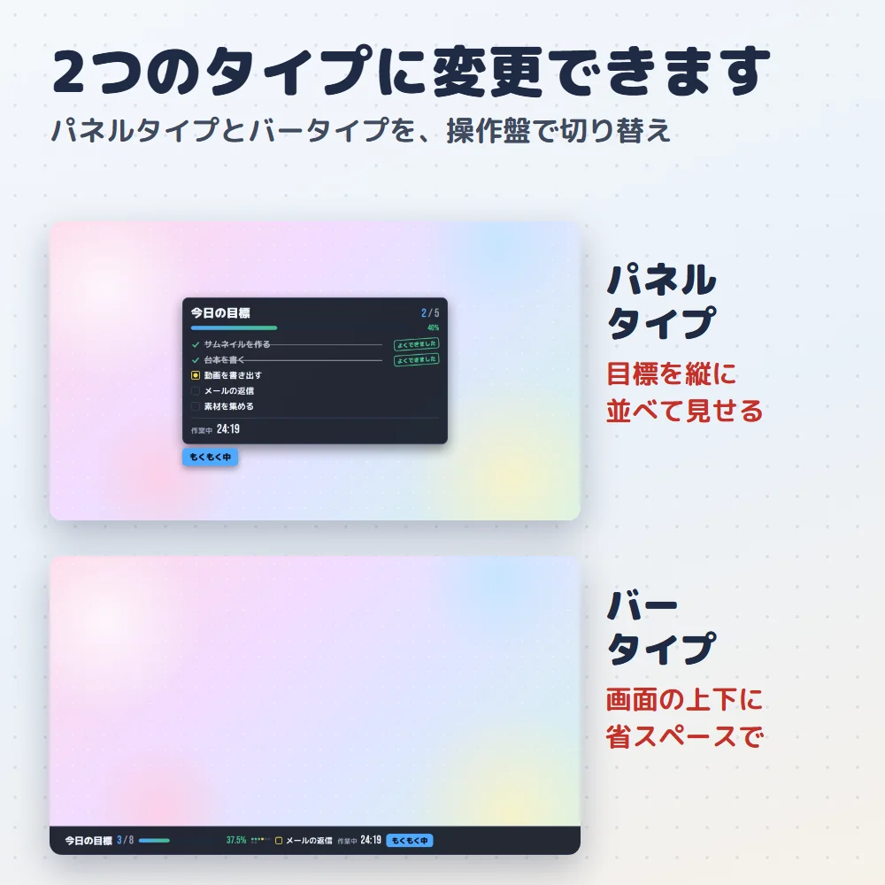 表示の型