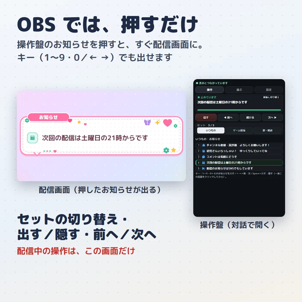 操作盤で押して出すところ