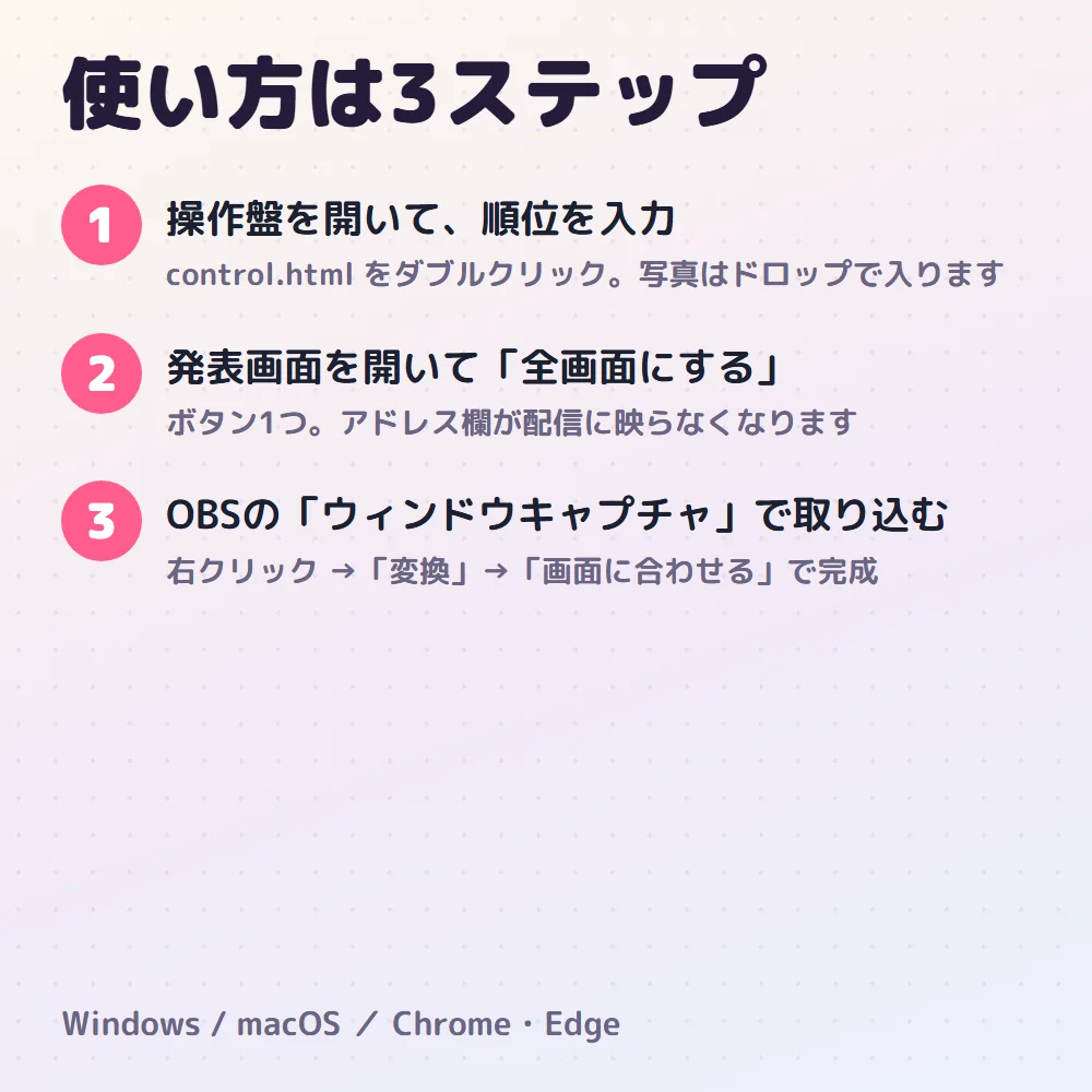使い始めの手順(control.html → 入力 → 発表画面)