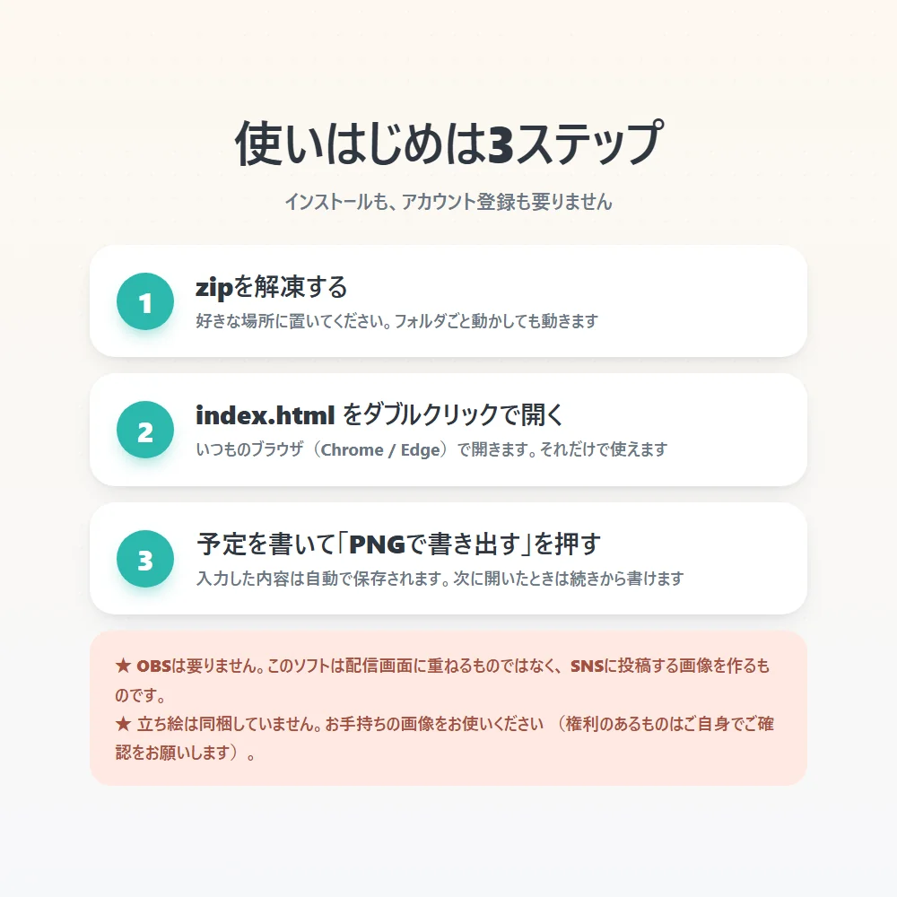 使い始めの手順（index.html を開いて書いて書き出す）