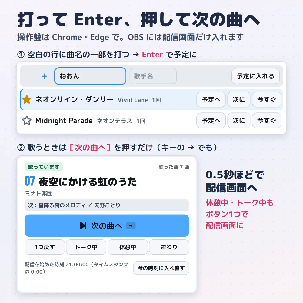 操作盤（本番の画面。Chrome／Edge で開く）