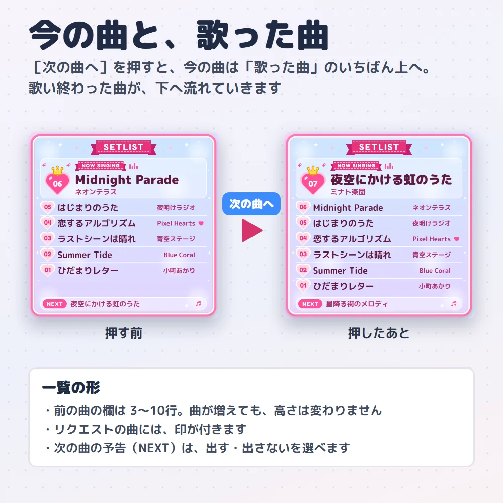 配信画面に出るセットリスト（今の曲と歌った曲）