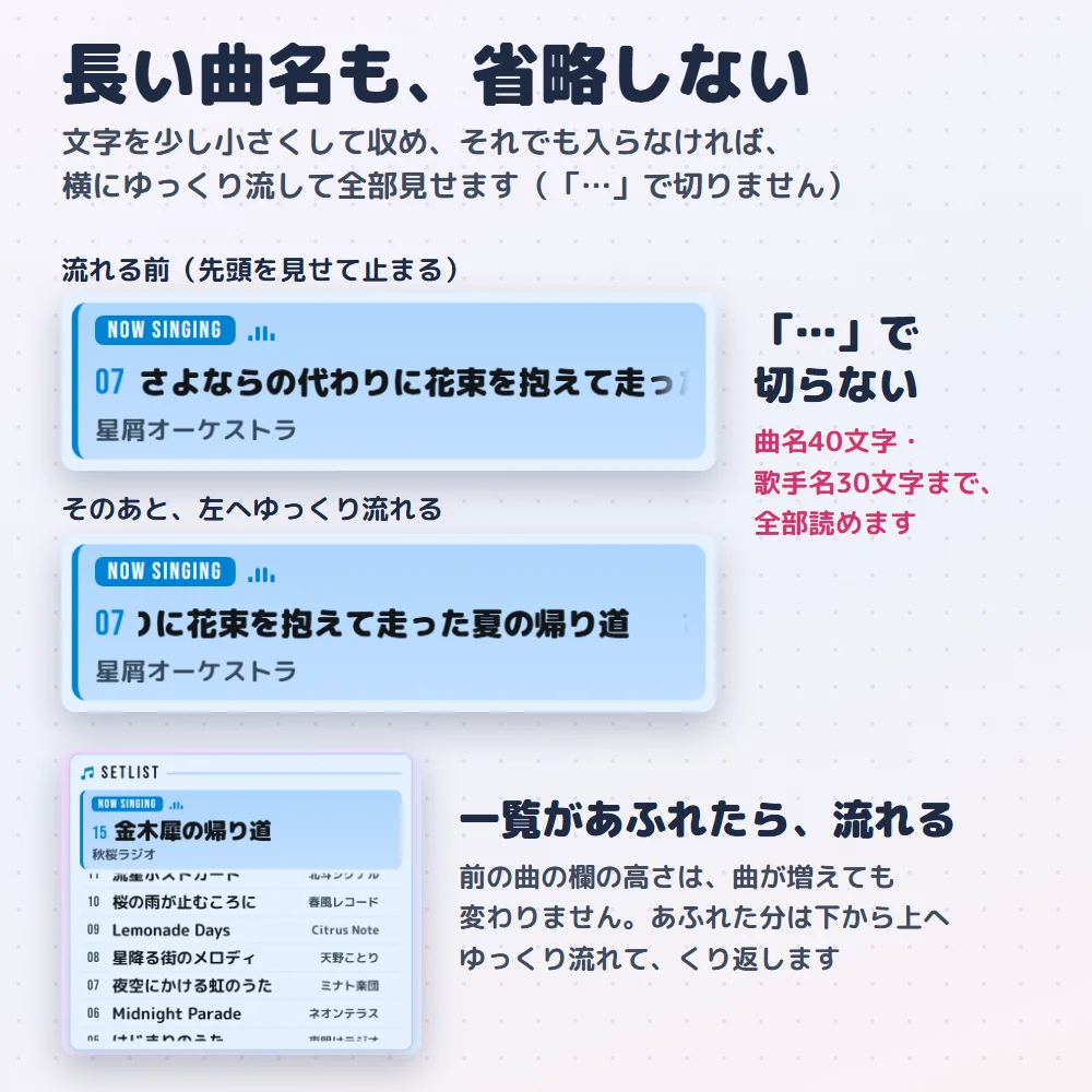 長い曲名を省略せずに出す