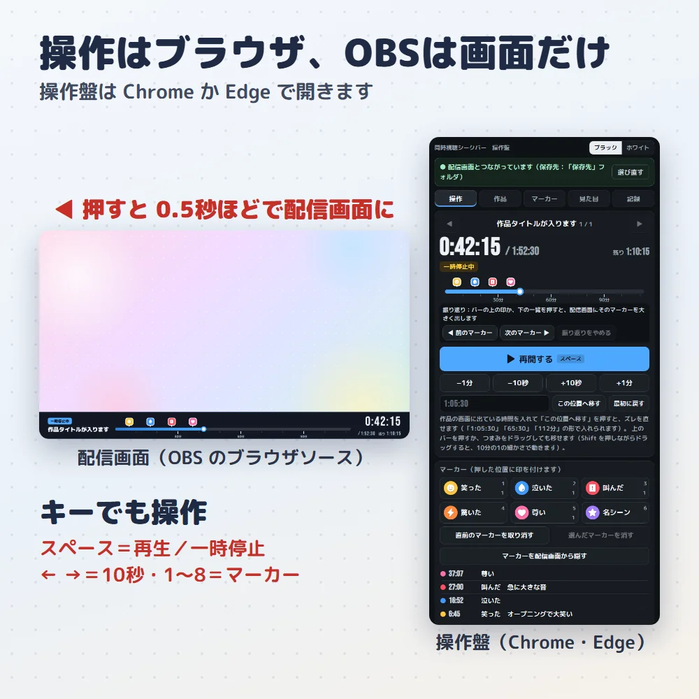 操作盤（Chrome／Edge で開く）