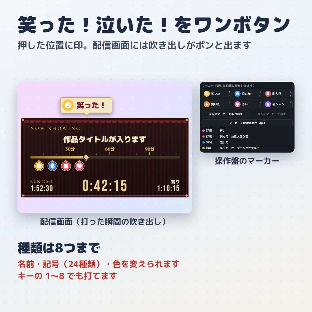 マーカーを打ったところ
