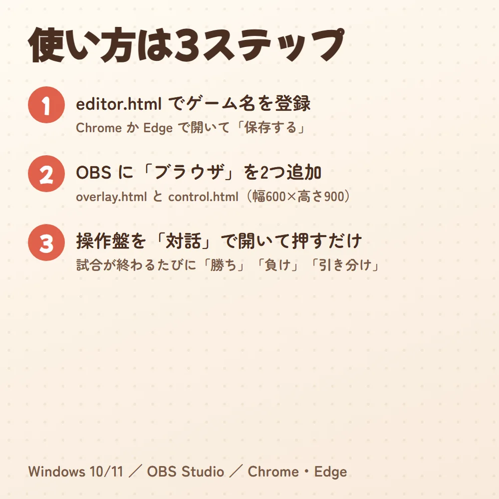 使い始めの手順(editor.html → OBS にブラウザ2つ)