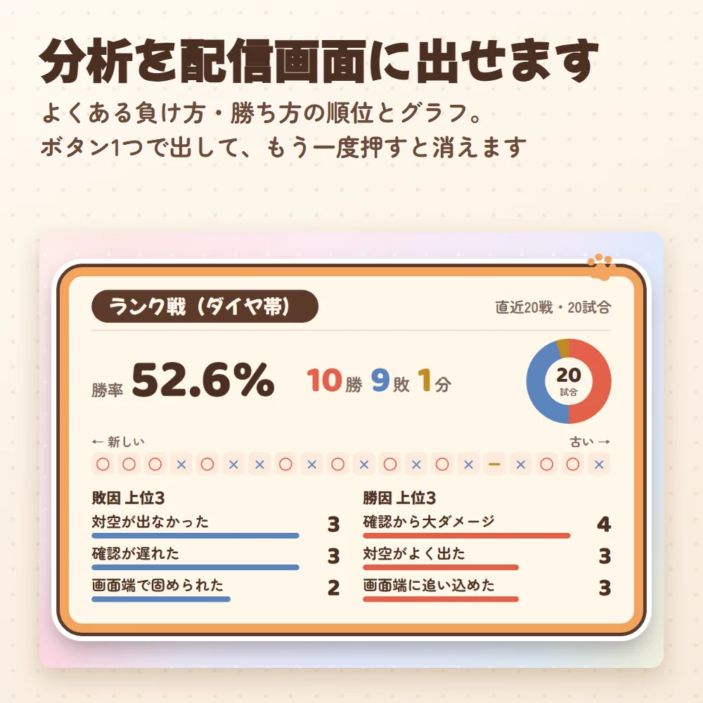 配信画面に出るカード(ねこ)