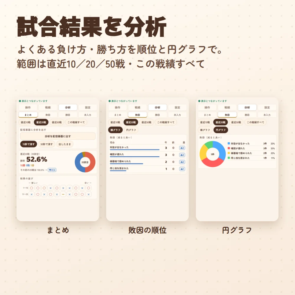 分析を配信画面に出したところ