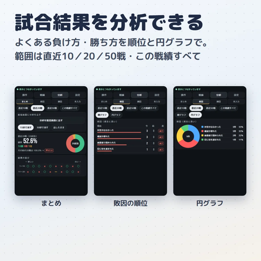 分析を配信画面に出したところ(勝因・敗因の順位)